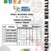 “Fahmi Musa Misi Selesai: Panjat Tebing Porprov V Maluku Utara 2026 Ditutup dengan Prestasi Gemilang”