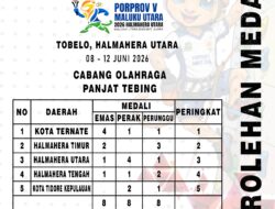 “Fahmi Musa Misi Selesai: Panjat Tebing Porprov V Maluku Utara 2026 Ditutup dengan Prestasi Gemilang”