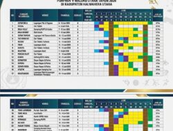 Halmahera Utara Siap Jadi Pusat Perhatian! Simak Jadwal Lengkap 27 Cabang Olahraga Porprov V Maluku Utara 2026