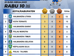 Halmahera Utara Pimpin Klasemen Sementara Perolehan Medali Porprov V Maluku Utara 2026