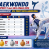TAEKWONDO PORPROV V MALUKU UTARA 2026: PERSAINGAN KETAT, KOTA TERNATE PIMPIN KLASEMEN MEDALI