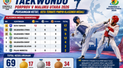 TAEKWONDO PORPROV V MALUKU UTARA 2026: PERSAINGAN KETAT, KOTA TERNATE PIMPIN KLASEMEN MEDALI