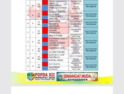 Jadwal Penyisihan Tinju POPDA XII Maluku Utara 2026 Resmi Dirilis, 14 Partai Siap Digelar Rabu Malam