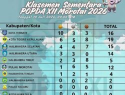 Klasemen Sementara POPDA XII Morotai 2026: Halut Tempati Posisi Empat, Ternate Masih Kokoh di Puncak