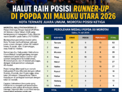 POPDA XII Maluku Utara Resmi Berakhir, Halmahera Utara Raih Posisi Runner-up