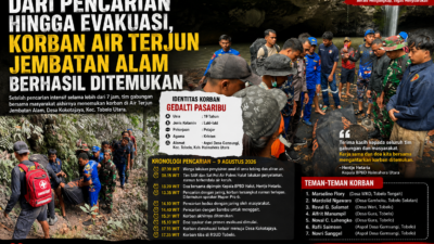 DARI PENCARIAN HINGGA EVAKUASI, KORBAN AIR TERJUN JEMBATAN ALAM BERHASIL DITEMUKAN